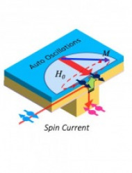 Spintronics Lab capua