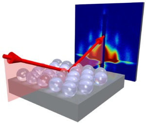 xray-scattering