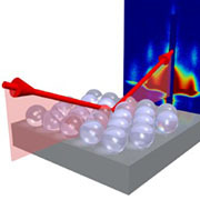 xray scattering