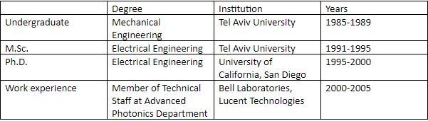 dan marom cv
