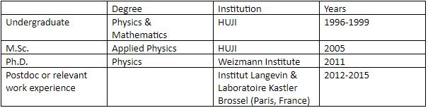 ori cv