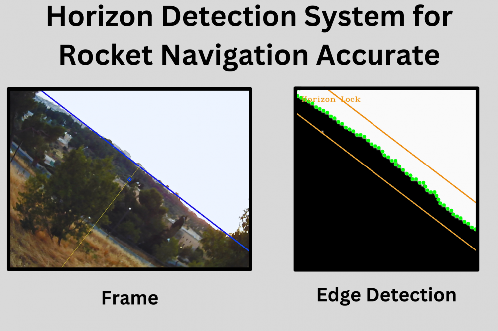 horizon detector