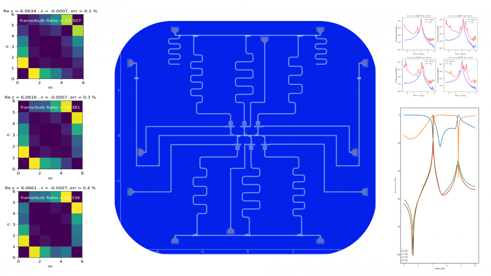 qubit